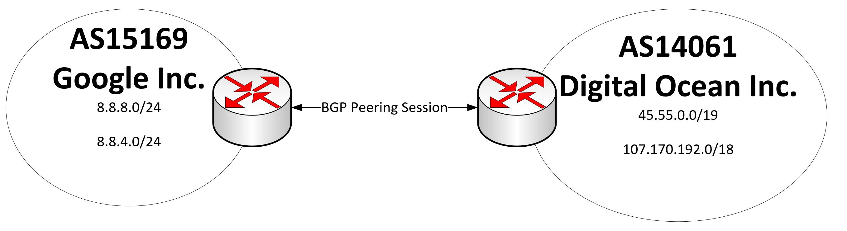 Beginner s Guide to Understanding BGP