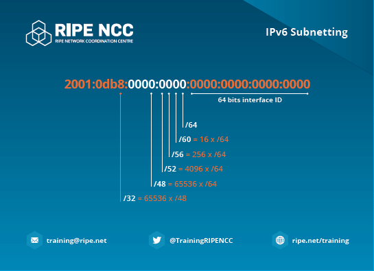 Как узнать поддерживает ли телефон ipv6