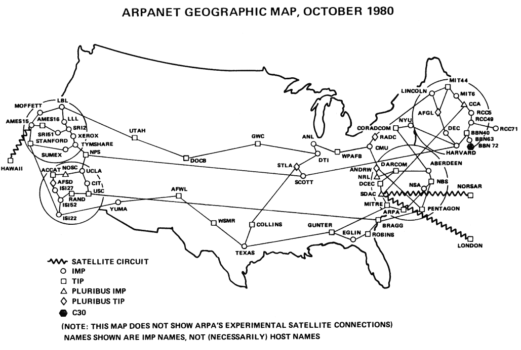 ARPANET in 1980