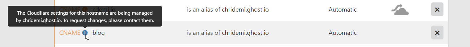 Cloudflare Hijacked my Ghost(Pro) Domain