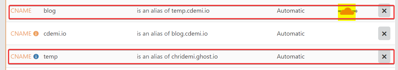 Cloudflare Hijacked my Ghost(Pro) Domain