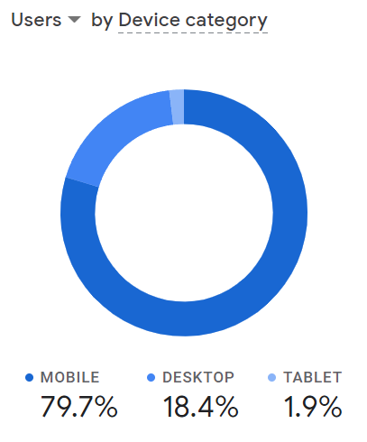 Statistics on kelma.mt